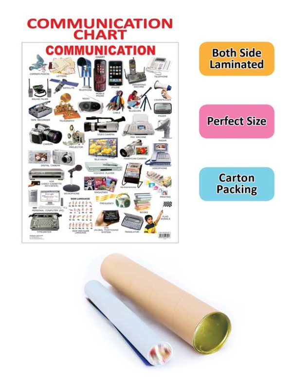 Dreamland Publications Communication : Children Reference Educational Laminated Chart Hot on Sale