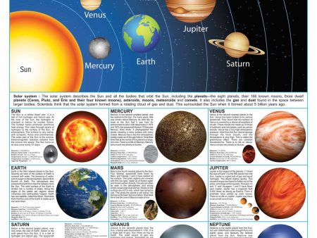 Dreamland Publications Educational Chart for Kids - Solar System For Sale