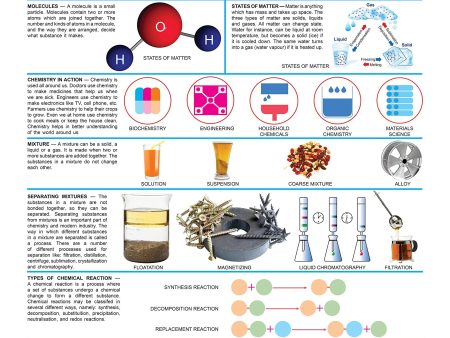 Dreamland Publications Chemistry : Children Reference Educational Laminated Chart Online