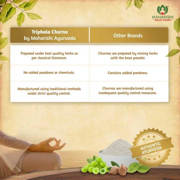 Maharishi Ayurveda Triphala Churna For Sale