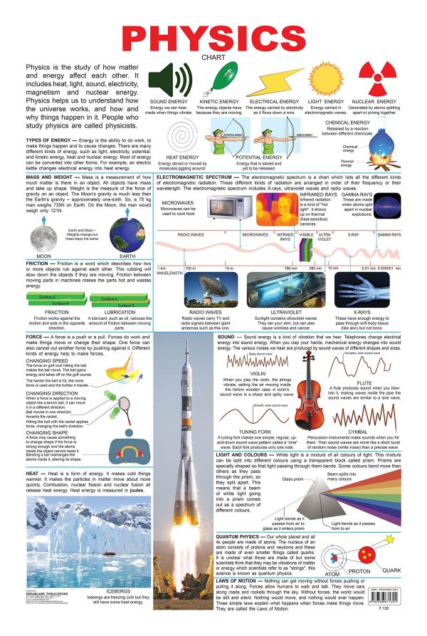 Dreamland Publications Physics : Children Reference Educational Laminated Chart For Discount